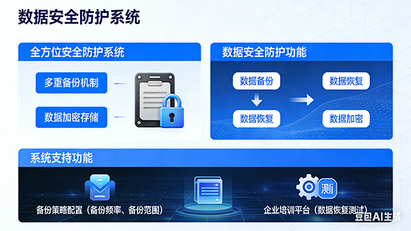 数据安全防护界面