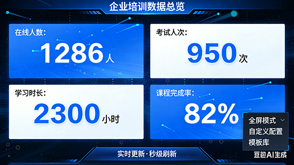 数据大屏系统界面