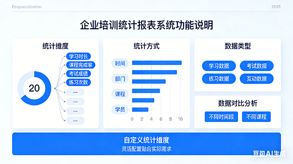 统计报表系统界面