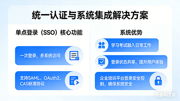 单点登录多系统访问界面