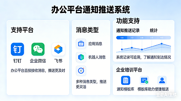 办公平台通知推送界面