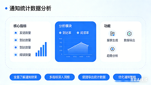 通知统计数据分析界面
