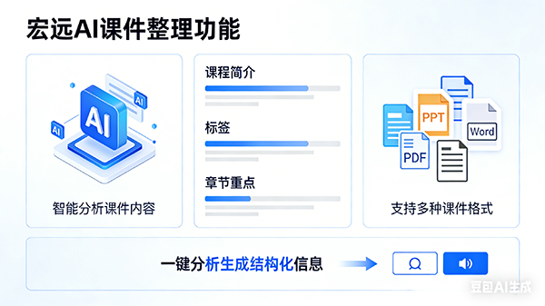 AI课件整理界面