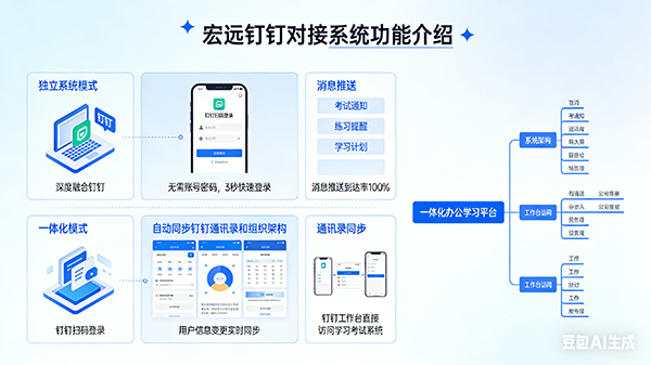 钉钉对接系统界面
