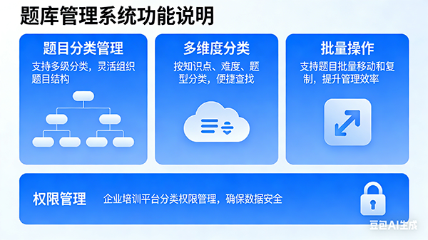 题目分类管理界面