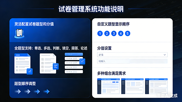 灵活题型配置界面