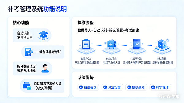 不及格补考功能界面
