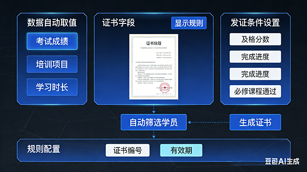 证书模板设计界面