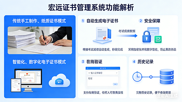 证书管理系统界面
